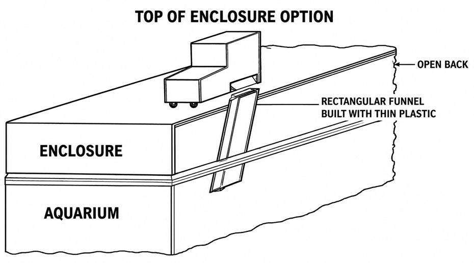 moisture trap funnel gutter