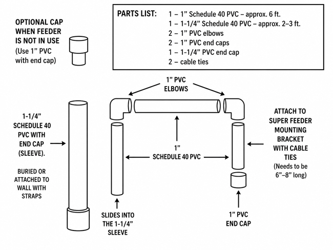parts list for custom mount koi pond feeder